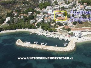 Apartmány Brajkovic