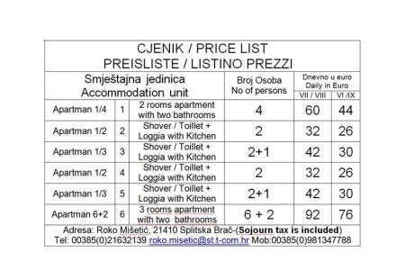 Apartmány Misetic foto 5