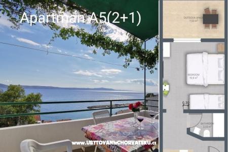 Apartmány Reljic Živogošče Chorvátsko