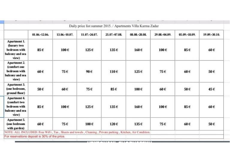 Apartmány Villa Karma Zadar – foto 2